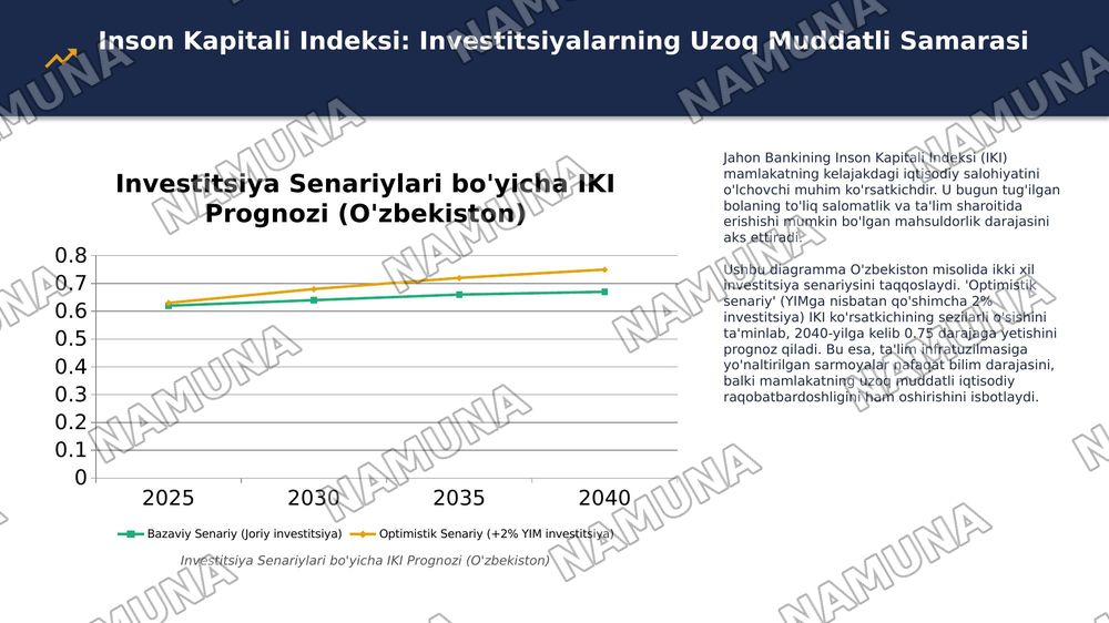 ​Ta'lim infratuzilmasiga kiritilgan investitsiyalarning uzoq muddatli makroiqtisodiy rentabelligi — 7-slayd