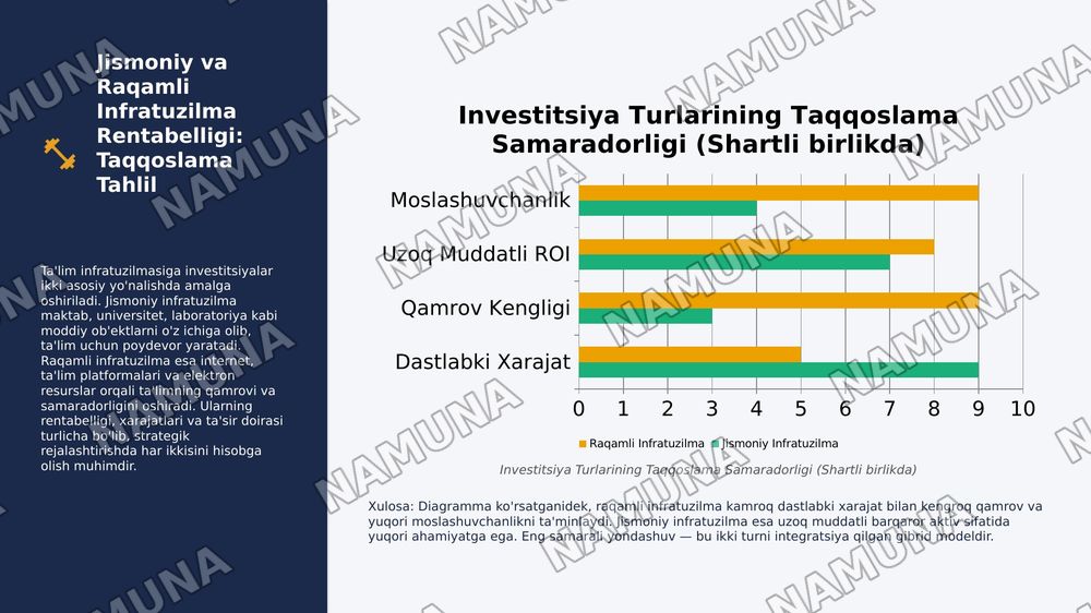 ​Ta'lim infratuzilmasiga kiritilgan investitsiyalarning uzoq muddatli makroiqtisodiy rentabelligi — 8-slayd