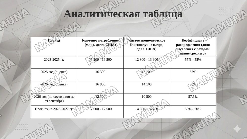 Распределение, перераспределение и использование конечной продукции. Чистое экономическое благополучие. — 7-slayd