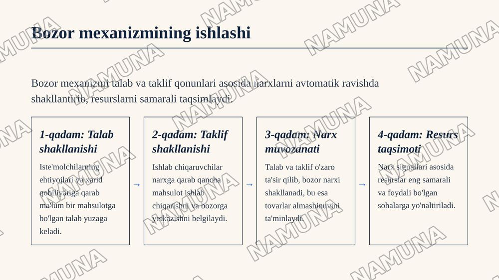 Iqtisodiyot nazariyasi — 6-slayd