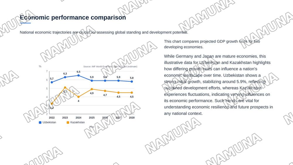 To make a presentation in a pair, comparing at least  2 countries as above. The pages are around 2-3 and time arrangement is 3-4 minutes to each pair. — 4-slayd