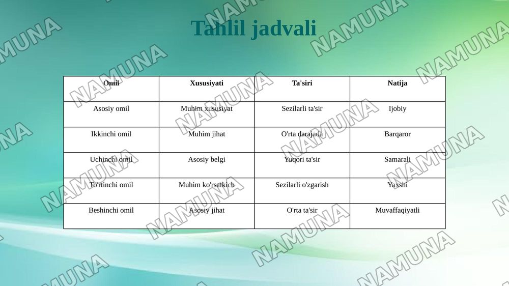 Murakkab lipidlar almashinuvi,sintezi va parchalanishi — 7-slayd