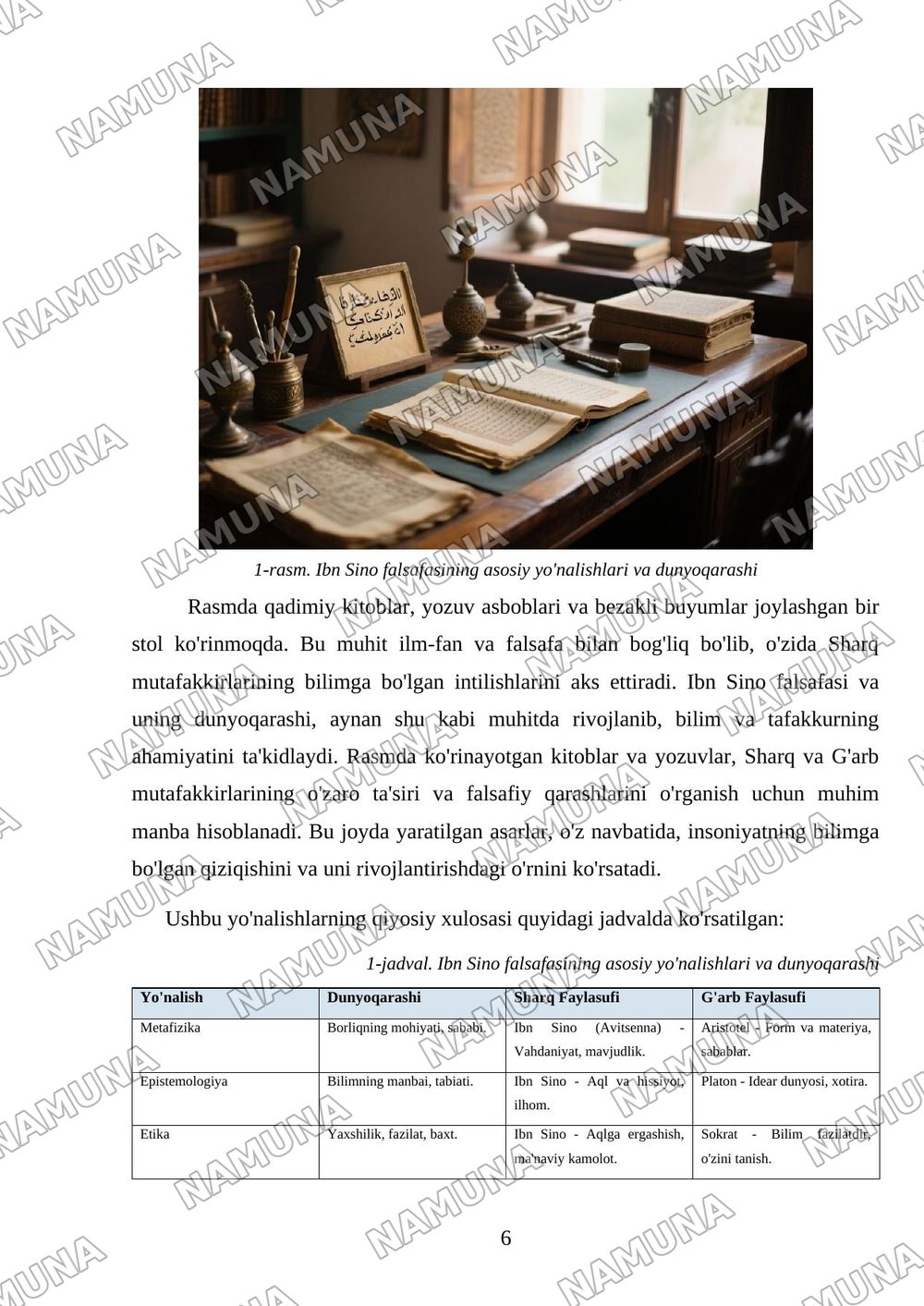Sharq va gʻarb mutafakkirlarining falsafiy qarashlarini istalgan ikki faylasuf yoki davr misolida qiyosiy tahlil qilish (Kamida 15 betdan iborat power point dasturida taqdimot yoki boshqa vizual shakl — 6-varaq