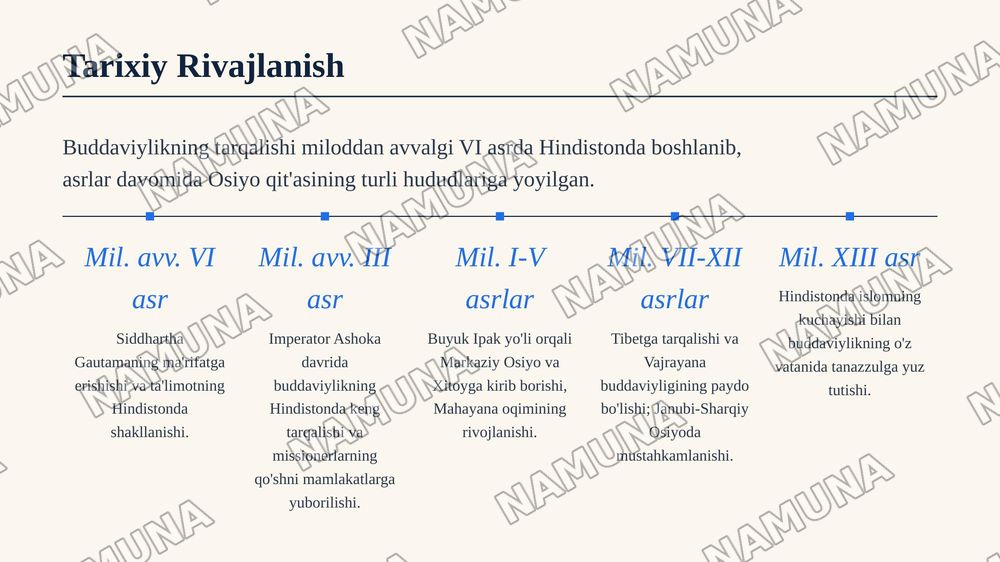 Jahon dinlari Buddaviylik — 7-slayd
