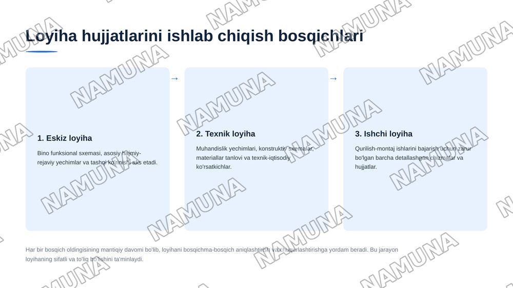 Bino va inshootlar qurilishi bosqichlari — 6-slayd