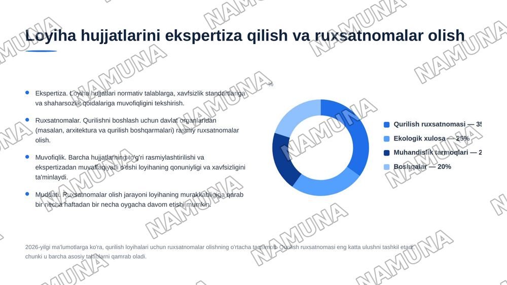 Bino va inshootlar qurilishi bosqichlari — 7-slayd