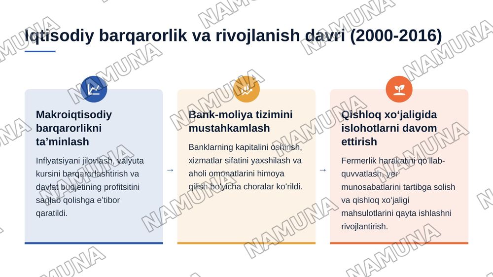 Oʻzbekistonda iqtisodiyotni boshqarish va tartibga solish tizimining shakllanishi — 6-slayd