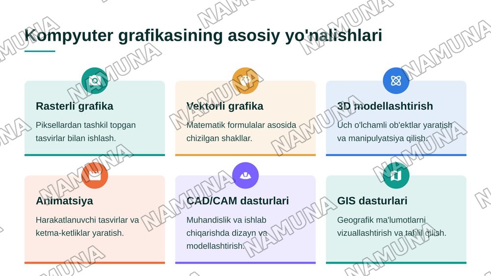 Kompyuter grafikasining boshqa turdagi dasturlari haqida. — 3-slayd