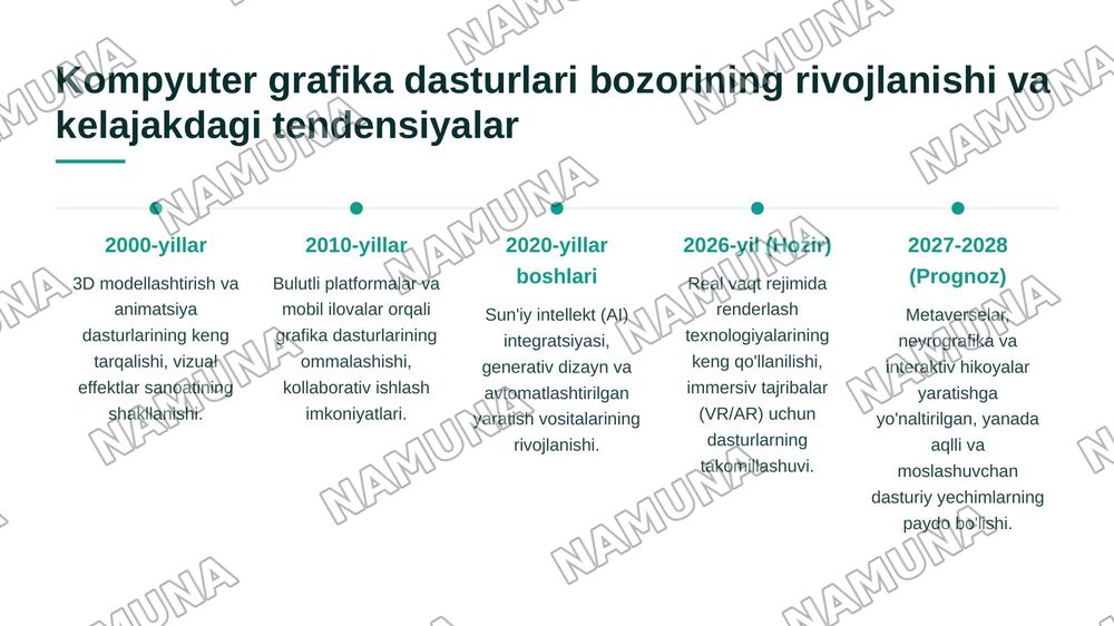 Kompyuter grafikasining boshqa turdagi dasturlari haqida. — 7-slayd